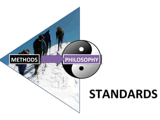 METHODS PHILOSOPHY STANDARDS 