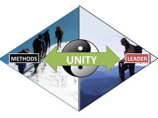 METHODS LEADER PHILOSOPHY UNITY 