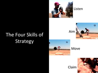 The Four Skills of Strategy Listen Aim Move Claim 