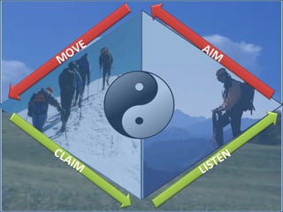 AIM MOVE LISTEN CLAIM 