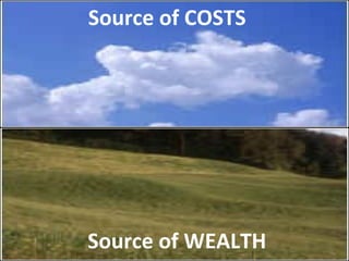 Source of WEALTH Source of COSTS 