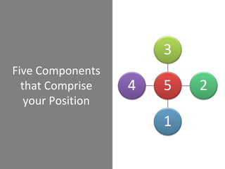 Five Components that Comprise your Position 