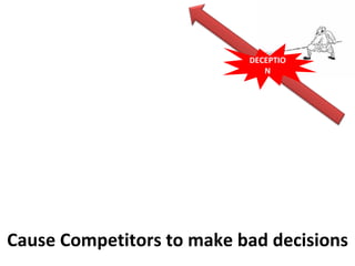 Cause Competitors to make bad decisions DECEPTION AIM 