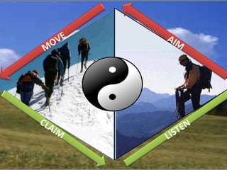 LISTEN CLAIM MOVE AIM 