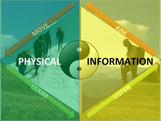 INFORMATION PHYSICAL LISTEN CLAIM MOVE AIM 