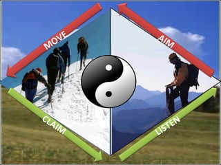 LISTEN CLAIM MOVE AIM 