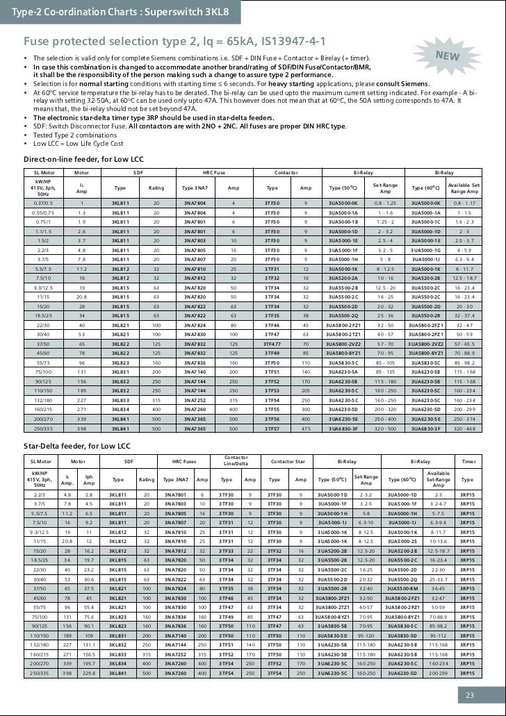 01. superswitch switch disconnector fuse and din bs fuses