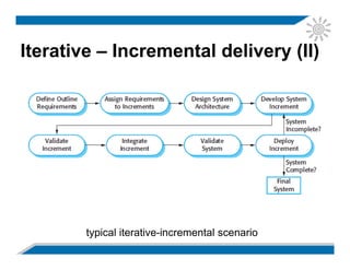 Introduction to Software Process | PDF