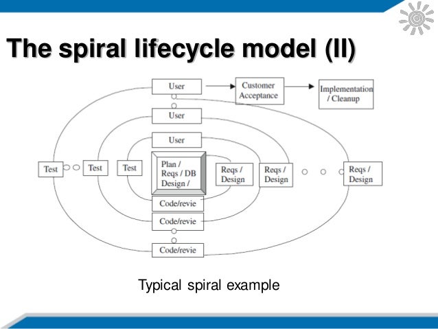spiral methodology example