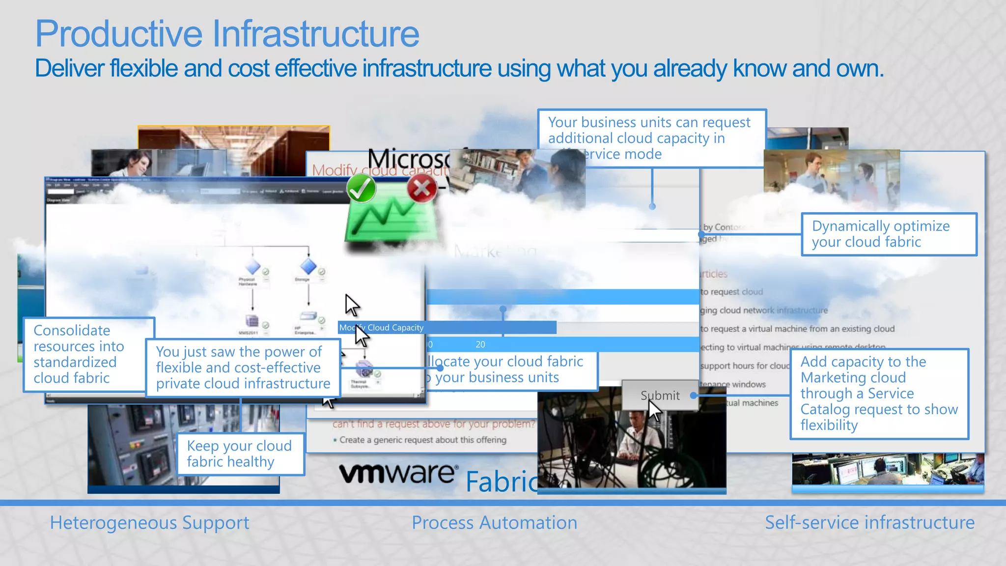 Offer best-of-breed management for Windows Azure application servicesSystem Center todayLower costs through automation 