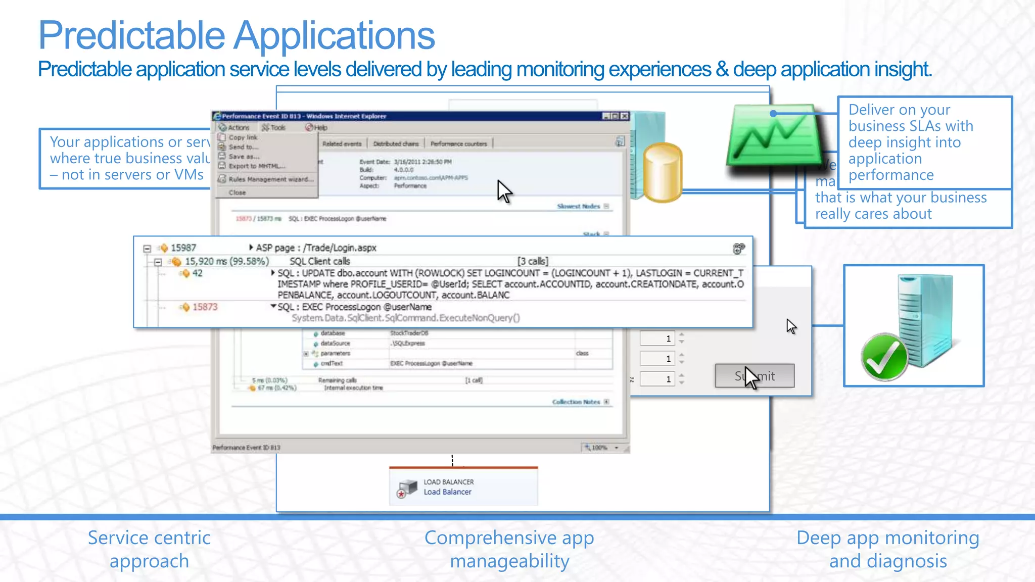 Integrated Service Management