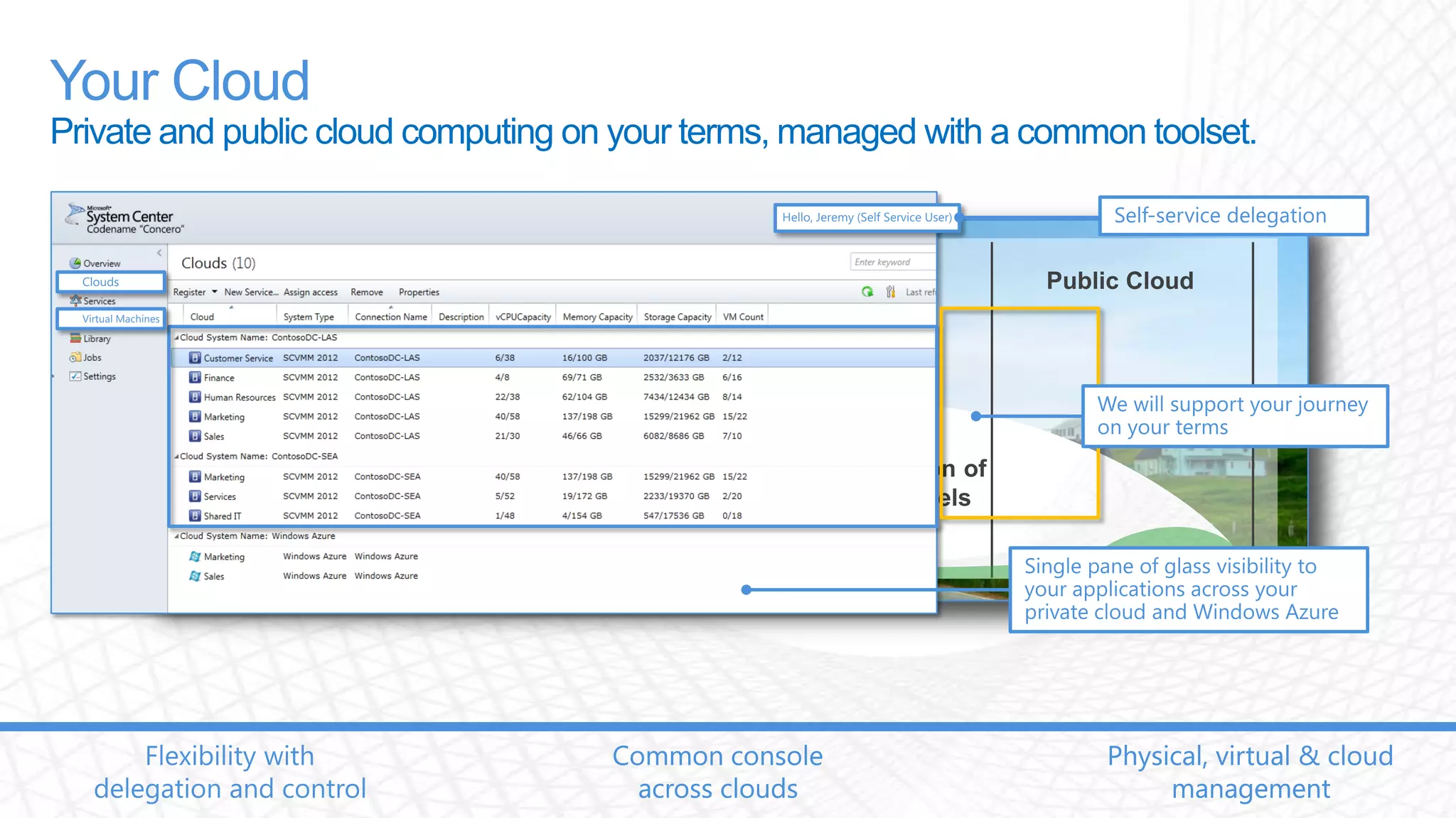 Application monitoring