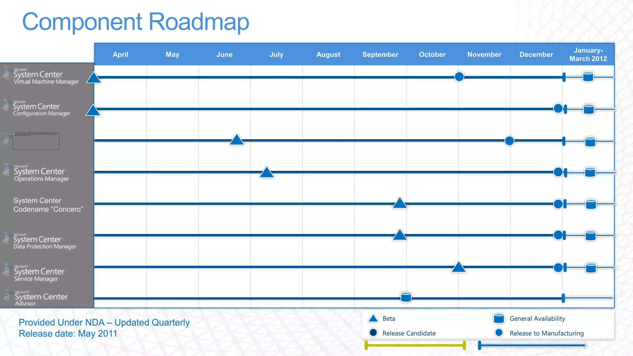 Predictable application service levels delivered by leading monitoring experiences and deep application insight