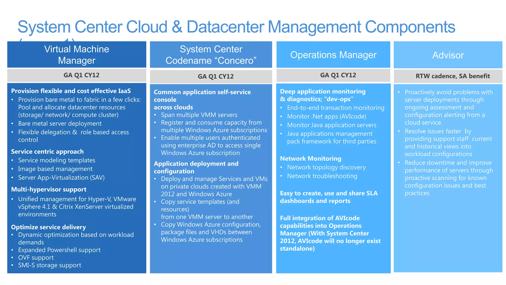 Predictable ApplicationsPredictable application service levels delivered by leading monitoring experiences & deep application insight. App-TierWeb-Tier (IIS)Data-Tier(SQL)xYour applications or services is where true business value lies – not in servers or VMsDramatically simplify how you manage and maintain your applicationsSubmitSubmitWe can help you holistically manage your services, and that is what your business really cares aboutDeliver on your business SLAs with deep insight into application performanceComprehensive app manageabilityService centric approachDeep app monitoring and diagnosis