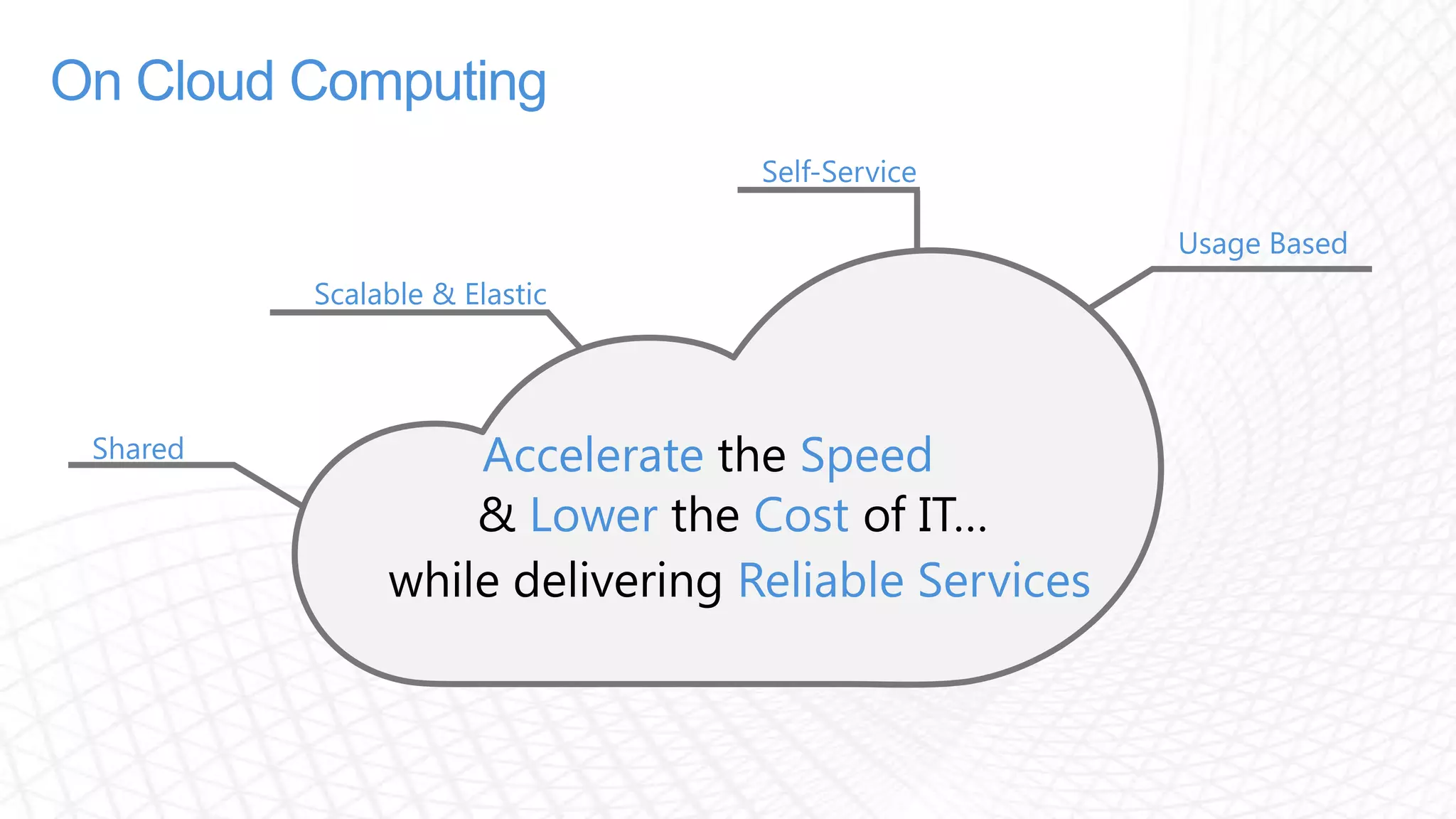 On Cloud Computing Usage BasedSelf-ServiceScalable & ElasticAcceleratetheSpeedShared&LowertheCostof IT…while delivering Reliable Services 