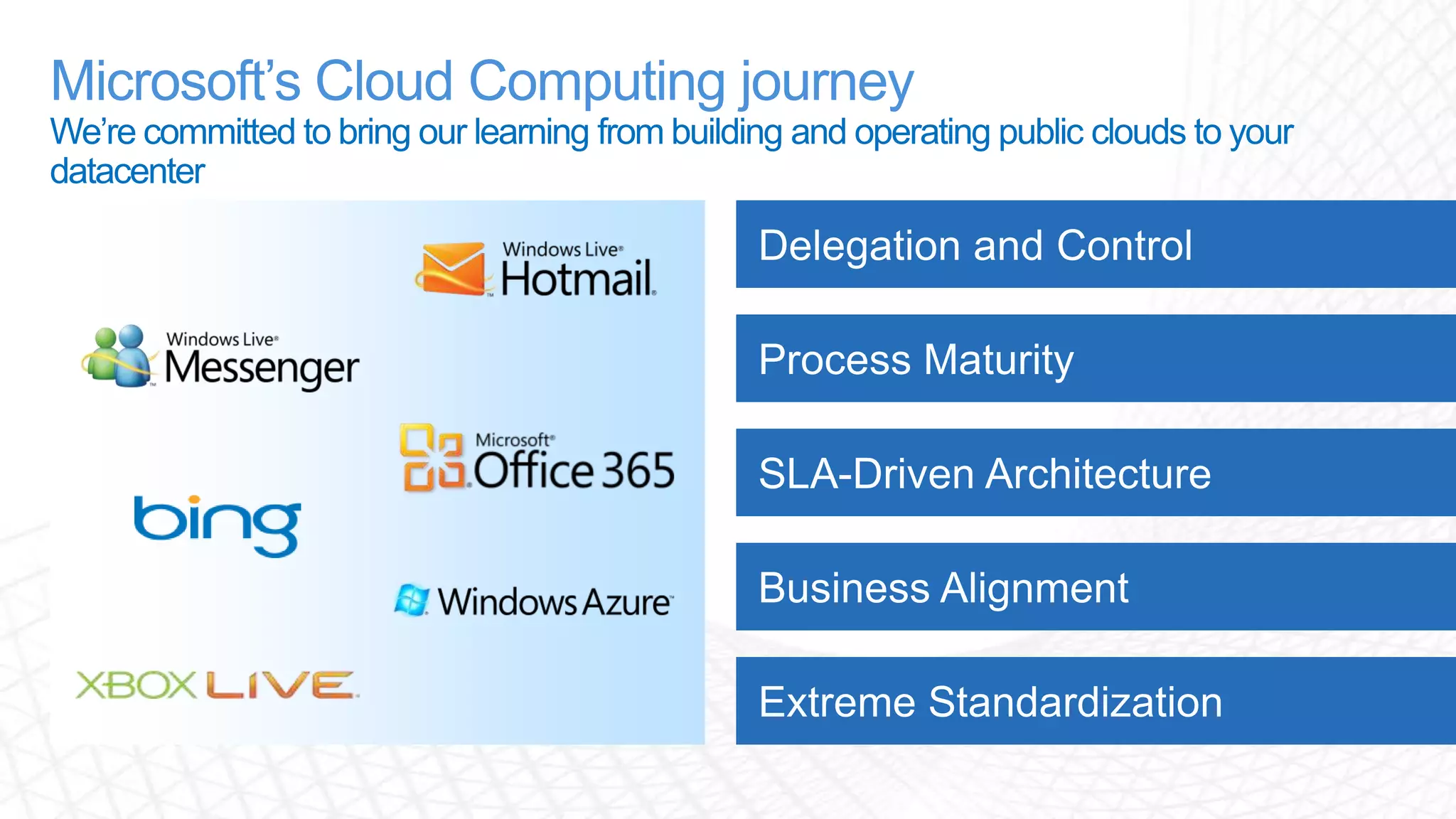 Microsoft’s Cloud Computing journeyWe’re committed to bring our learning from building and operating public clouds to your datacenterDelegation and ControlProcess MaturitySLA-Driven ArchitectureBusiness AlignmentExtreme Standardization