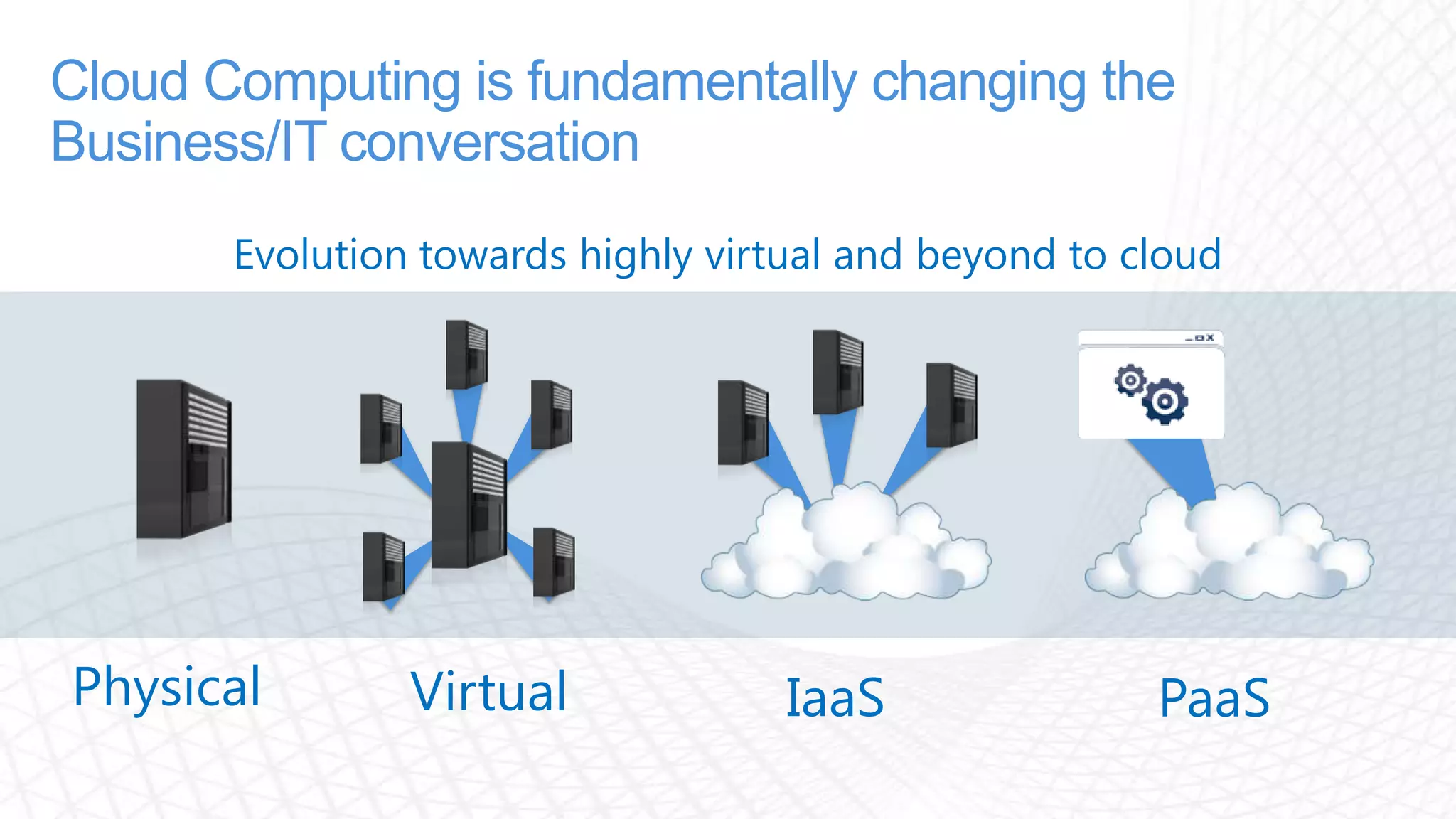 Cloud Computing is fundamentally changing the Business/IT conversationEvolution towards highly virtual and beyond to cloudIaaSVirtualPaaSPhysical