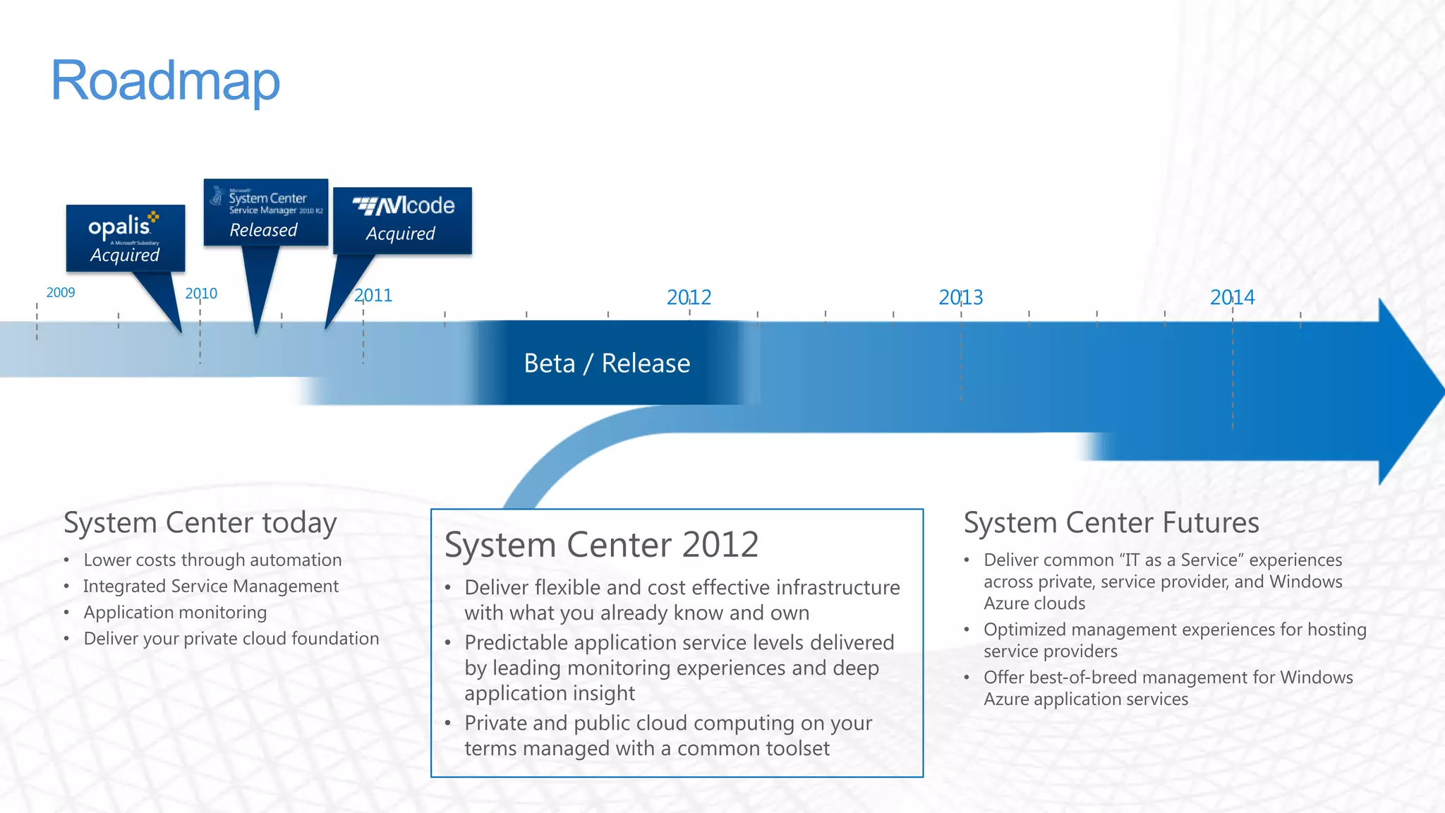 RoadmapReleased201120122013201420092010AcquiredAcquiredBeta / ReleaseSystem Center FuturesDeliver common “IT as a Service” experiences across private, service provider, and Windows Azure clouds