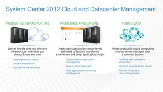 Optimized management experiences for hosting service providers