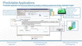 Integrated Service Management