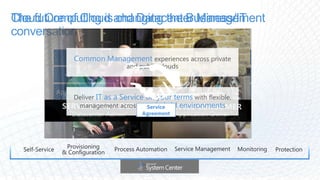 Cloud Computing is changing the Business/IT conversationThe future of Cloud and Datacenter ManagementEmpowerment & AgilityResource PoolingCommon Management experiences across private and public cloudsSelf-Service ExperienceDelegation & ControlDeliverIT as a Service on your termswith flexible, management across your hybrid environmentsApplication Visibility & ControlFlexible and ElasticSERVICE PROVIDER“Datacenter Admin”Service AgreementSERVICE CONSUMER“Application Owner”SimplicityCost EfficiencyService Management Provisioning & ConfigurationMonitoringProtectionProcess Automation Self-Service