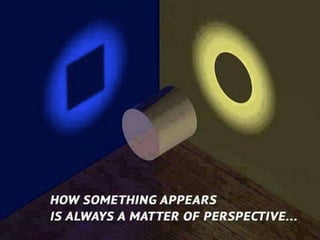 Ambivalence
Importance du cadre de référence : 
Je peux avoir raison et toi aussi,  
même si nos points de vue diﬀèrent.
hRp://goo.gl/HzPwXt
Une chose peut être vraie et fausse…en même temps !
 