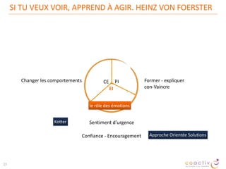 • Toute inﬂuence est à la fois eﬀet et cause et s’exerce dans les
deux direc$ons
• Le niveau aReint dans le verre inﬂuence la posi$on de ma main
sur le robinet
• L’acteur humain est un élément du système de rétroac$on, et
non un élément extérieur.
 