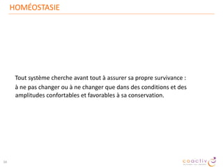 L'apprentissage naît de l'expérience
Vrai ou Faux ?
Complexité
Déconnexion
action-rétro-action
Vrai ET Faux ?
 