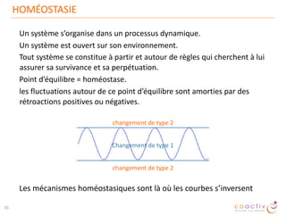 Chacun raisonne selon sa propre posi$on (anthropocentrisme)
Améliora$on individuelle = améliora$on locale
L'optimum global n'est pas égal  
à la somme des optima locaux
 