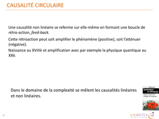 Tout système cherche avant tout à assurer sa propre survivance :  
à ne pas changer ou à ne changer que dans des condi$ons et des
amplitudes confortables et favorables à sa conserva$on.
 