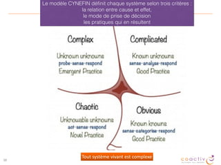 Homéostasie
• Tout système se cons$tue à par$r et autour de règles qui cherchent
à lui assurer sa survivance et sa perpétua$on.
• Point d’équilibre = homéostase.
• Les ﬂuctua$ons autour de ce point d’équilibre sont amor$es par des
rétroac$ons.
Changement	de	type	1
changement	de	type	2
changement	de	type	2
Mécanisme
homéosta$que
 