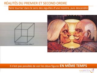 9
Les	deux	facettes	sont	vraies	EN MÊME TEMPS
 