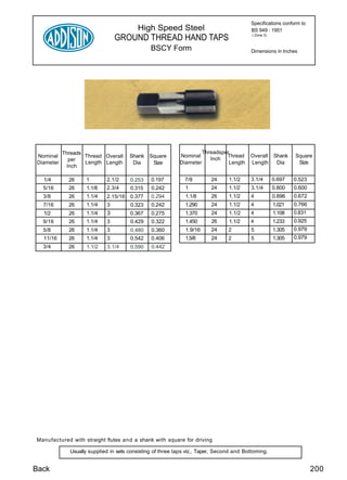 Taps | PDF