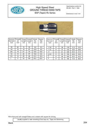 Two Inch Conform Taps | PDF