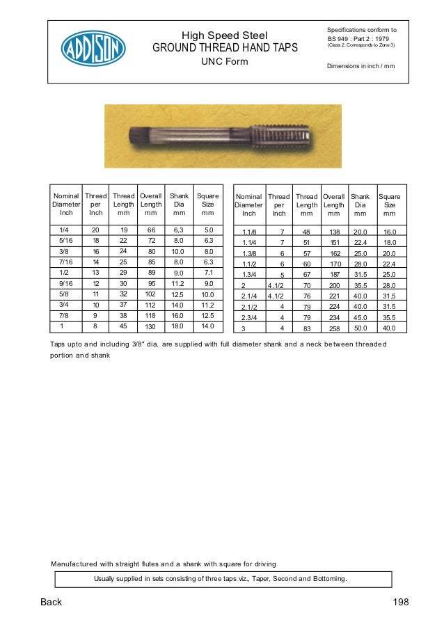 forming tap chart forming tap chart