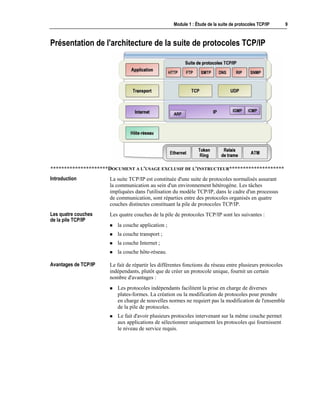 Module 1 : Étude de la suite de protocoles TCP/IP 9
Présentation de l'architecture de la suite de protocoles TCP/IP
*********************DOCUMENT A L'USAGE EXCLUSIF DE L'INSTRUCTEUR********************
La suite TCP/IP est constituée d'une suite de protocoles normalisés assurant
la communication au sein d'un environnement hétérogène. Les tâches
impliquées dans l'utilisation du modèle TCP/IP, dans le cadre d'un processus
de communication, sont réparties entre des protocoles organisés en quatre
couches distinctes constituant la pile de protocoles TCP/IP.
Les quatre couches de la pile de protocoles TCP/IP sont les suivantes :
! la couche application ;
! la couche transport ;
! la couche Internet ;
! la couche hôte-réseau.
Le fait de répartir les différentes fonctions du réseau entre plusieurs protocoles
indépendants, plutôt que de créer un protocole unique, fournit un certain
nombre d'avantages :
! Les protocoles indépendants facilitent la prise en charge de diverses
plates-formes. La création ou la modification de protocoles pour prendre
en charge de nouvelles normes ne requiert pas la modification de l'ensemble
de la pile de protocoles.
! Le fait d'avoir plusieurs protocoles intervenant sur la même couche permet
aux applications de sélectionner uniquement les protocoles qui fournissent
le niveau de service requis.
Introduction
Les quatre couches
de la pile TCP/IP
Avantages de TCP/IP
 