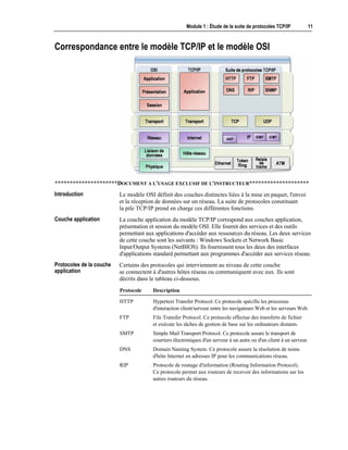 Module 1 : Étude de la suite de protocoles TCP/IP 11
Correspondance entre le modèle TCP/IP et le modèle OSI
*********************DOCUMENT A L'USAGE EXCLUSIF DE L'INSTRUCTEUR********************
Le modèle OSI définit des couches distinctes liées à la mise en paquet, l'envoi
et la réception de données sur un réseau. La suite de protocoles constituant
la pile TCP/IP prend en charge ces différentes fonctions.
La couche application du modèle TCP/IP correspond aux couches application,
présentation et session du modèle OSI. Elle fournit des services et des outils
permettant aux applications d'accéder aux ressources du réseau. Les deux services
de cette couche sont les suivants : Windows Sockets et Network Basic
Input/Output Systems (NetBIOS). Ils fournissent tous les deux des interfaces
d'applications standard permettant aux programmes d'accéder aux services réseau.
Certains des protocoles qui interviennent au niveau de cette couche
se connectent à d'autres hôtes réseau ou communiquent avec eux. Ils sont
décrits dans le tableau ci-dessous.
Protocole Description
HTTP Hypertext Transfer Protocol. Ce protocole spécifie les processus
d'interaction client/serveur entre les navigateurs Web et les serveurs Web.
FTP File Transfer Protocol. Ce protocole effectue des transferts de fichier
et exécute les tâches de gestion de base sur les ordinateurs distants.
SMTP Simple Mail Transport Protocol. Ce protocole assure le transport de
courriers électroniques d'un serveur à un autre ou d'un client à un serveur.
DNS Domain Naming System. Ce protocole assure la résolution de noms
d'hôte Internet en adresses IP pour les communications réseau.
RIP Protocole de routage d'information (Routing Information Protocol).
Ce protocole permet aux routeurs de recevoir des informations sur les
autres routeurs du réseau.
Introduction
Couche application
Protocoles de la couche
application
 