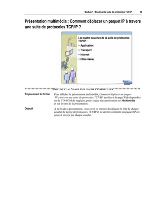 Module 1 : Étude de la suite de protocoles TCP/IP 13
Présentation multimédia : Comment déplacer un paquet IP à travers
une suite de protocoles TCP/IP ?
*********************DOCUMENT A L'USAGE EXCLUSIF DE L'INSTRUCTEUR********************
Pour afficher la présentation multimédia, Comment déplacer un paquet
IP à travers une suite de protocoles TCP/IP, accédez à la page Web disponible
sur le CD-ROM du stagiaire, puis cliquez successivement sur Multimédia
et sur le titre de la présentation.
À la fin de la présentation, vous serez en mesure d'expliquer le rôle de chaque
couche de la pile de protocoles TCP/IP et de décrire comment un paquet IP est
envoyé et reçu par chaque couche.
Emplacement du fichier
Objectif
 