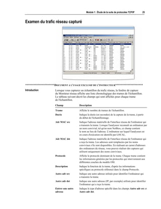 Module 1 : Étude de la suite de protocoles TCP/IP 25
Examen du trafic réseau capturé
*********************DOCUMENT A L'USAGE EXCLUSIF DE L'INSTRUCTEUR********************
Lorsque vous capturez un échantillon du trafic réseau, la fenêtre de capture
du Moniteur réseau affiche une liste chronologique des trames de l'échantillon.
Le tableau suivant décrit les champs qui sont affichés pour chaque trame
de l'échantillon.
Champ Description
Trame Affiche le nombre de trames de l'échantillon.
Durée Indique la durée (en secondes) de la capture de la trame, à partir
du début de l'échantillonnage.
Adr MAC src Indique l'adresse matérielle de l'interface réseau de l'ordinateur qui
a transmis la trame. Lorsque l'analyseur reconnaît un ordinateur par
un nom convivial, tel qu'un nom NetBios, ce champ contient
le nom au lieu de l'adresse. L'ordinateur sur lequel l'analyseur est
en cours d'exécution est identifié par LOCAL.
Adr MAC dst Indique l'adresse matérielle de l'interface réseau de l'ordinateur qui
a reçu la trame. Les adresses sont remplacées par les noms
conviviaux s'ils sont disponibles. En réalisant un carnet d'adresses
des ordinateurs du réseau, vous pouvez réaliser des captures qui
utilisent uniquement des noms conviviaux.
Protocole Affiche le protocole dominant de la trame. Chaque trame contient
les informations générées par les protocoles qui interviennent aux
différentes couches du modèle OSI.
Description Indique la fonction de la trame, d'après les informations
spécifiques au protocole référencé dans le champ Protocole.
Autre adr src Indique une autre adresse utilisée pour identifier l'ordinateur qui
a transmis la trame.
Autre adr dst Indique une autre adresse (IP, par exemple) utilisée pour identifier
l'ordinateur qui a reçu la trame.
Entrer une autre
adresse
Indique le type d'adresse spécifié dans les champs Autre adr src et
Autre adr dst.
Introduction
 