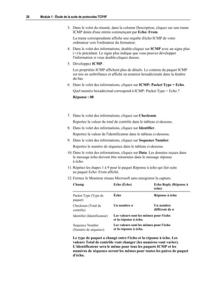 28 Module 1 : Étude de la suite de protocoles TCP/IP
3. Dans le volet du résumé, dans la colonne Description, cliquez sur une trame
ICMP dotée d'une entrée commençant par Echo: From.
La trame correspondante affiche une requête d'écho ICMP de votre
ordinateur vers l'ordinateur du formateur.
4. Dans le volet des informations, double-cliquez sur ICMP avec un signe plus
(+) le précédant. Le signe plus indique que vous pouvez développer
l'information si vous double-cliquez dessus.
5. Développez ICMP.
Les propriétés ICMP affichent plus de détails. Le contenu du paquet ICMP
est mis en surbrillance et affiché en notation hexadécimale dans la fenêtre
du bas.
6. Dans le volet des informations, cliquez sur ICMP: Packet Type = Echo.
Quel numéro hexadécimal correspond à ICMP: Packet Type = Echo ?
Réponse : 08
7. Dans le volet des informations, cliquez sur Checksum.
Reportez la valeur du total de contrôle dans le tableau ci-dessous.
8. Dans le volet des informations, cliquez sur Identifier.
Reportez la valeur de l'identificateur dans le tableau ci-dessous.
9. Dans le volet des informations, cliquez sur Sequence Number.
Reportez le numéro de séquence dans le tableau ci-dessous.
10. Dans le volet des informations, cliquez sur Data. Les données reçues dans
le message écho doivent être retournées dans le message réponse
à écho.
11. Répétez les étapes 1 à 9 pour le paquet Réponse à écho qui fait suite
au paquet Echo: From affiché.
12. Fermez le Moniteur réseau Microsoft sans enregistrer la capture.
Champ Echo (Écho) Echo Reply (Réponse à
écho)
Packet Type (Type de
paquet)
Écho Réponse à écho
Checksum (Total de
contrôle)
Un nombre n Un nombre
différent de n
Identifier (Identificateur) Les valeurs sont les mêmes pour l'écho
et la réponse à écho.
Sequence Number
(Numéro de séquence)
Les valeurs sont les mêmes pour l'écho
et la réponse à écho.
Le type de paquet a changé entre l'écho et la réponse à écho. Les
valeurs Total de contrôle vont changer (les numéros vont varier).
L'identificateur sera le même pour tous les paquets ICMP et les
numéros de séquence seront les mêmes pour toutes les paires de paquet
d'écho.
 