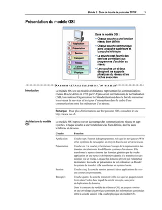 Module 1 : Étude de la suite de protocoles TCP/IP 3
Présentation du modèle OSI
*********************DOCUMENT A L'USAGE EXCLUSIF DE L'INSTRUCTEUR********************
Le modèle OSI est un modèle architectural représentant les communications
réseau. Il a été défini en 1978 par l'Organisation internationale de normalisation
(ISO, International Organization for Standardization) dans le but de normaliser
les niveaux de services et les types d'interactions dans le cadre d'une
communication entre les ordinateurs d'un réseau.
Pour plus d'informations sur l'organisme ISO, consultez le site
http://www.iso.ch
Le modèle OSI repose sur un découpage des communications réseau en sept
couches. Chaque couche a une fonction réseau bien définie, décrite dans
le tableau ci-dessous.
Couche Fonction
Application Couche sept. Fournit à des programmes, tels que les navigateurs Web
et les systèmes de messagerie, un moyen d'accès aux services réseau.
Présentation Couche six. La couche présentation s'occupe de la représentation des
données circulant entre les différents systèmes d'un réseau. Elle
transforme la syntaxe interne des données générées par la couche
application en une syntaxe de transfert adaptée à la transmission des
données via un réseau. Lorsque les données arrivent sur l'ordinateur
destinataire, la couche de présentation de cet ordinateur va décoder
la syntaxe de transfert et la transformer en syntaxe locale.
Session Couche cinq. La couche session permet à deux applications de créer
une connexion permanente.
Transport Couche quatre. La couche transport veille à ce que les paquets soient
livrés dans l'ordre dans lequel ils ont été envoyés, sans perte
ni duplication de données.
Dans le contexte du modèle de référence OSI, un paquet consiste
en une enveloppe électronique contenant des informations constituées
entre la couche session et la couche physique du modèle OSI.
Introduction
Remarque
Architecture du modèle
OSI
 