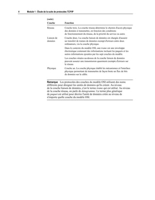 4 Module 1 : Étude de la suite de protocoles TCP/IP
(suite)
Couche Fonction
Réseau Couche trois. La couche réseau détermine le chemin d'accès physique
des données à transmettre, en fonction des conditions
de fonctionnement du réseau, de la priorité du service ou autre.
Liaison de
données
Couche deux. La couche liaison de données est chargée d'assurer
un transfert de trames de données exempt d'erreurs entre deux
ordinateurs, via la couche physique.
Dans le contexte du modèle OSI, une trame est une enveloppe
électronique contenant des informations incluant les paquets et les
autres informations ajoutées par les sept couches du modèle.
Les couches situées au-dessus de la couche liaison de données
peuvent assurer une transmission quasiment exempte d'erreurs sur
le réseau.
Physique Couche un. La couche physique établit les mécanismes et l'interface
physique permettant de transmettre de façon brute un flux de bits
de données sur le câble.
Les protocoles des couches du modèle OSI utilisent des noms
différents pour désigner les unités de données qu'ils créent. Au niveau
de la couche liaison de données, c'est le terme trame qui est utilisé. Au niveau
de la couche réseau, on parle de datagramme. Le terme plus générique
de paquet est utilisé pour décrire l'unité de données créée au niveau de
n'importe quelle couche du modèle OSI.
Remarque
 
