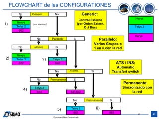 01 telys 2-presentacion_esp | PPT