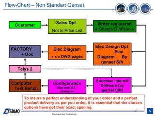 01 telys 2-presentacion_esp | PPT