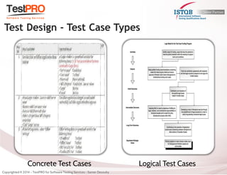 Test Design - Test Case Types  