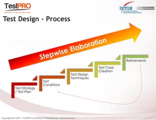 Test Design - Process 
Test Strategy / Test Plan 
Test Conditions 
Test Design Techniques 
Test Case Creation 
Refinements  
