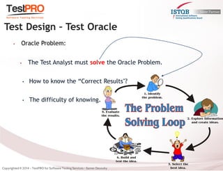 •Oracle Problem: 
•The Test Analyst must solve the Oracle Problem. 
•How to know the “Correct Results"? 
•The difficulty of knowing. 
Test Design – Test Oracle  