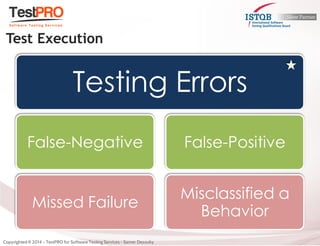 Testing Errors 
False-Negative 
Missed Failure 
False-Positive 
Misclassified a Behavior 
Test Execution  