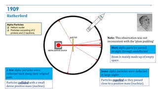 01-THE ATOM-TIMELINE FOR LEAVING CERTIFICATE.pptx