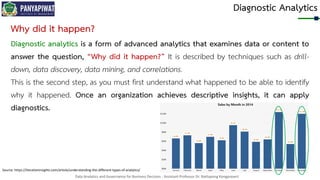 Data Analytics and Governance for Business Decision - Assistant Professor Dr. Nattapong Kongprasert
Diagnostic Analytics
Why did it happen?
Diagnostic analytics is a form of advanced analytics that examines data or content to
answer the question, “Why did it happen?” It is described by techniques such as drill-
down, data discovery, data mining, and correlations.
This is the second step, as you must first understand what happened to be able to identify
why it happened. Once an organization achieves descriptive insights, it can apply
diagnostics.
Source: https://iterationinsights.com/article/understanding-the-different-types-of-analytics/
 